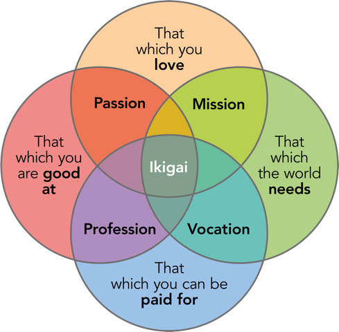 Ikigai